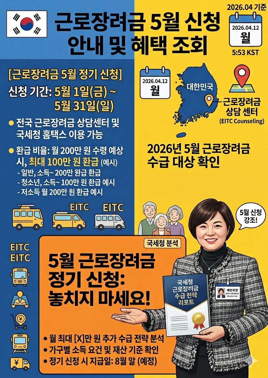 2026 근로장려금 신청 조건 및 지급 금액 안내 인포그래픽