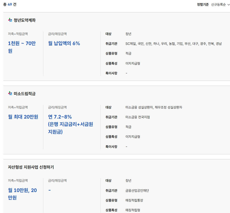 2026 민생지원금 신청과 혜택
