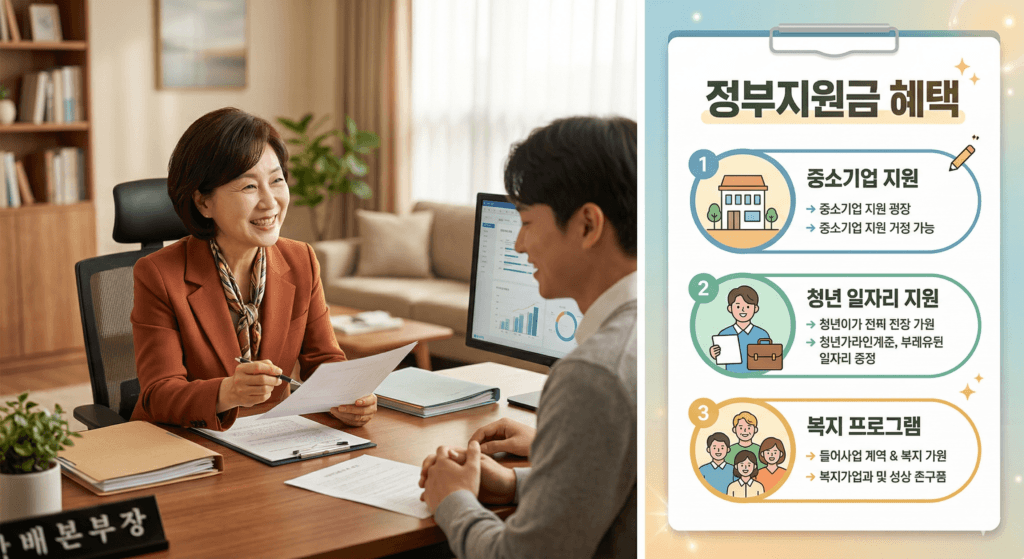2026 정부지원금 종류